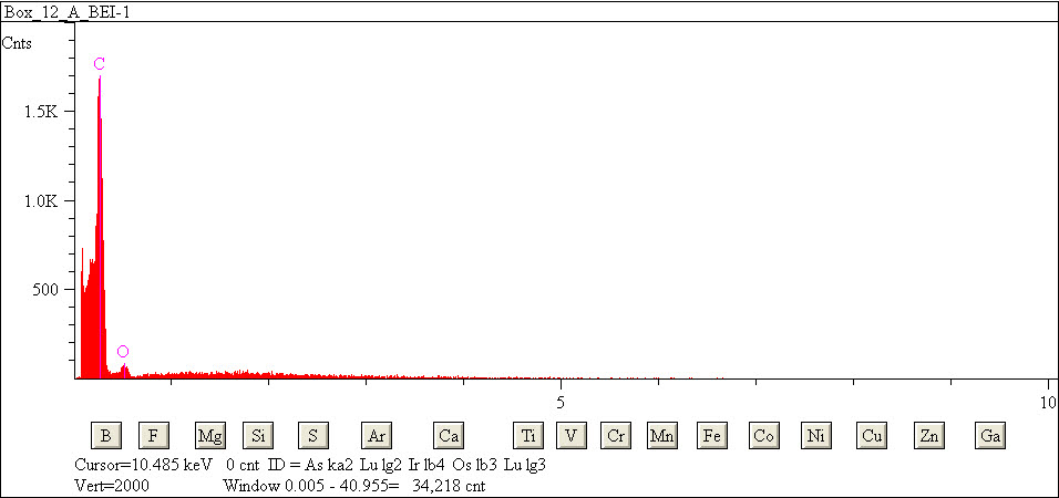 EDS spectra of sample L2079-F-27 at test location 1.