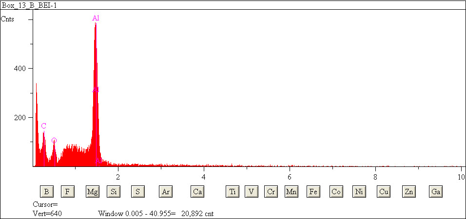 EDS spectra of sample L2079-F-29 at test location 1.