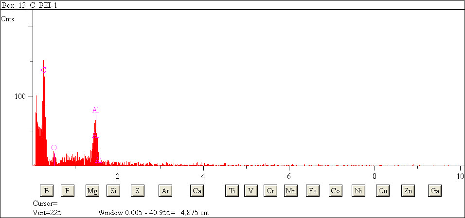 EDS spectra of sample L2079-F-30 at test location 1.