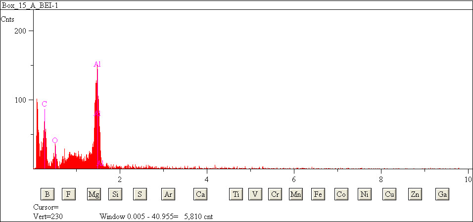 EDS spectra of sample L2079-F-33 at test location 1.