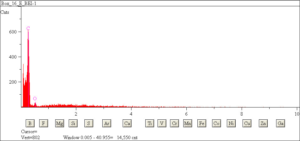 EDS spectra of sample L2079-F-39 at test location 1.
