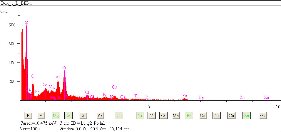 EDS spectra of sample L2079-G-2 at test location 1.