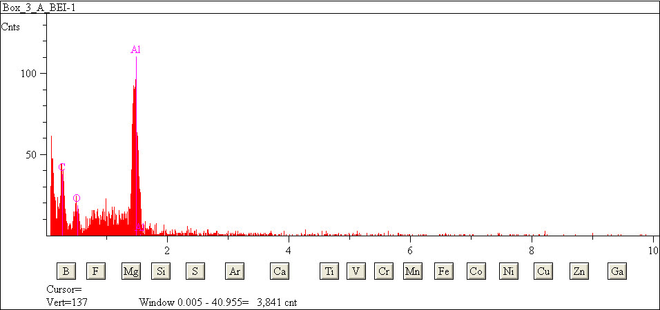 EDS spectra of sample L2079-G-7 at test location 1.