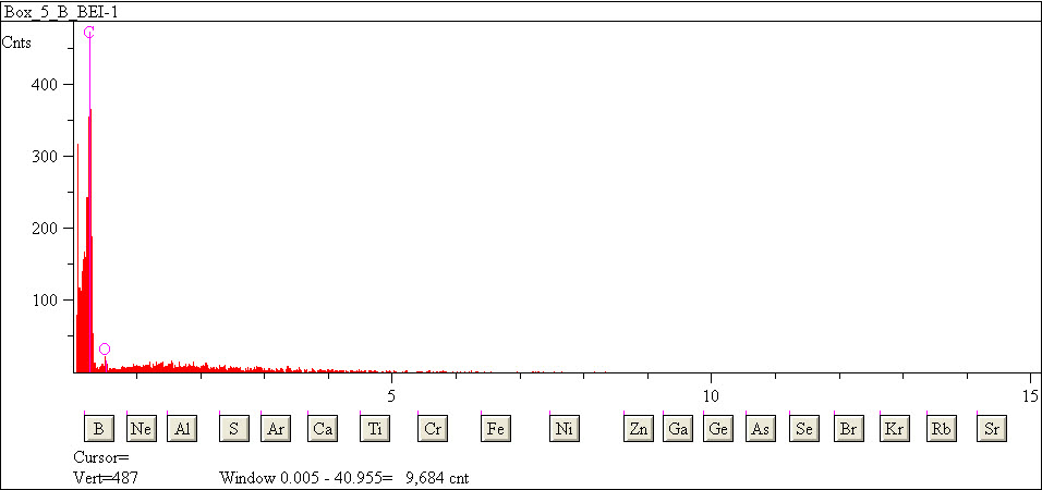 EDS spectra of sample L2079-G-14 at test location 1.