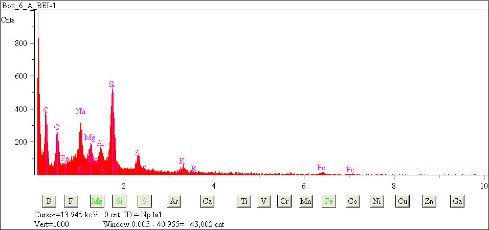 EDS spectra of sample L2079-G-16 at test location 1.