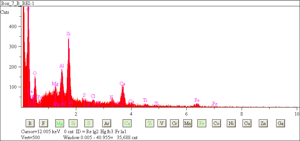EDS spectra of sample L2079-G-20 at test location 1.