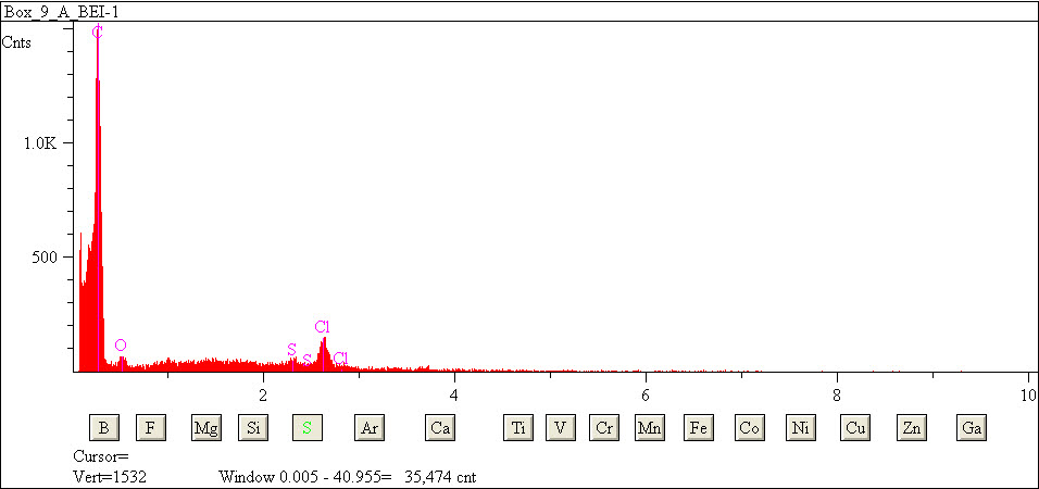 EDS spectra of sample L2079-G-24 at test location 1.