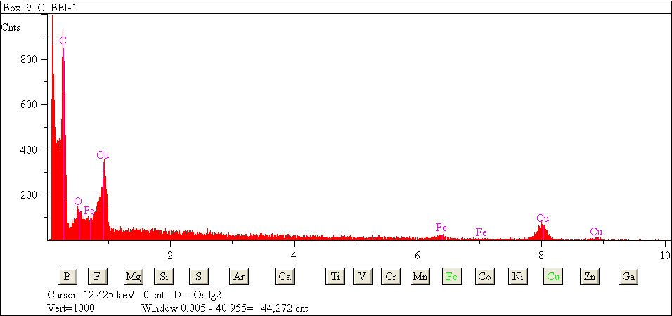 EDS spectra of sample L2079-G-26 at test location 1.