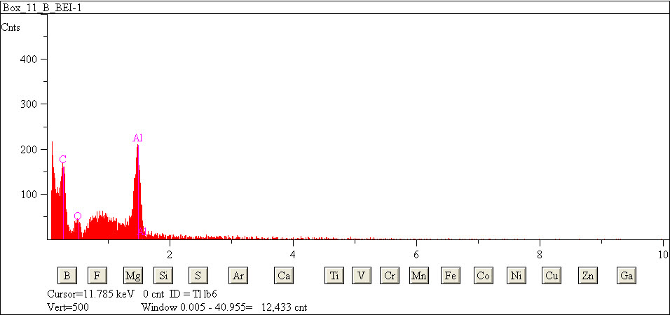 EDS spectra of sample L2079-G-30 at test location 1.