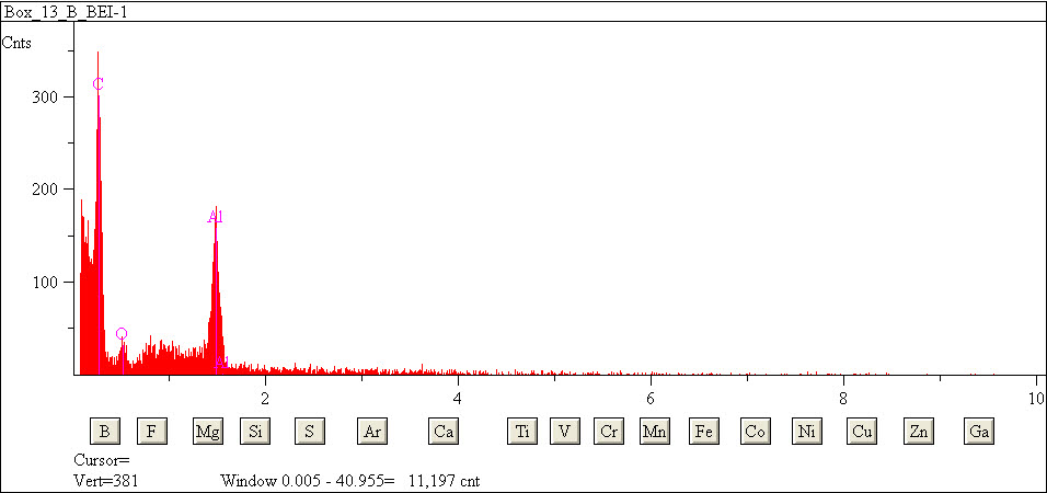 EDS spectra of sample L2079-G-33 at test location 1.