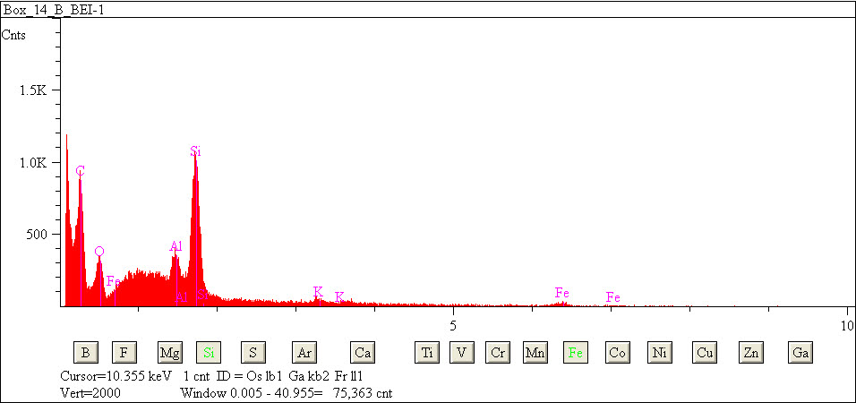 EDS spectra of sample L2079-G-36 at test location 1.