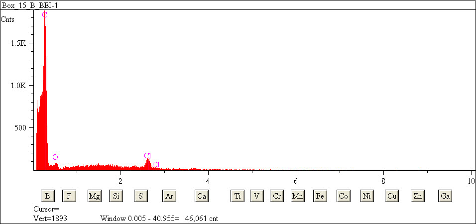 EDS spectra of sample L2079-G-37 at test location 1.