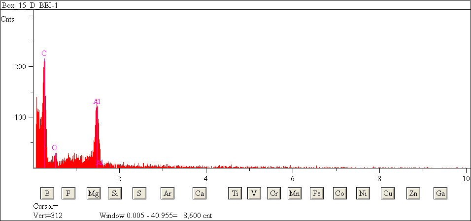 EDS spectra of sample L2079-G-39 at test location 1.