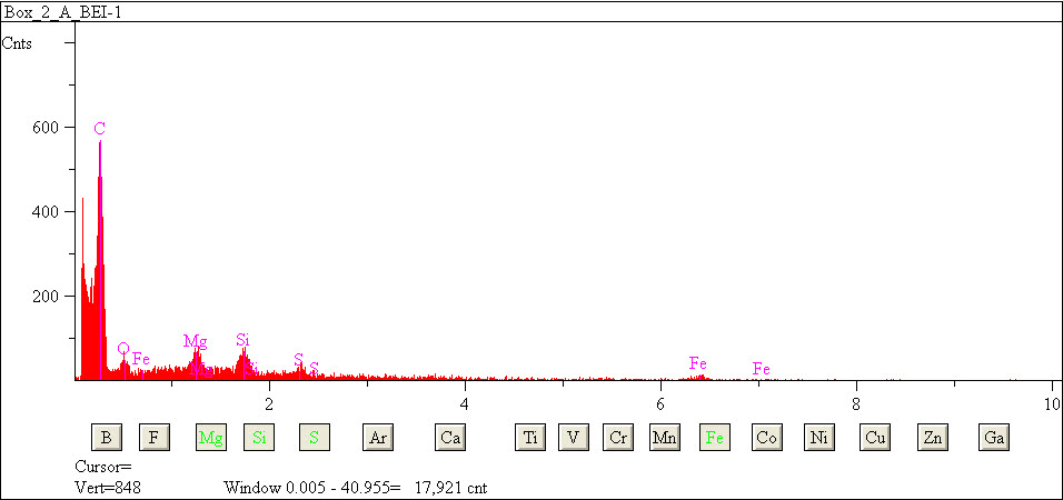 EDS spectra of sample L2079-A-3 at test location 1.