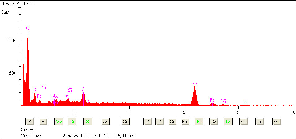 EDS spectra of sample L2079-A-5 at test location 1.