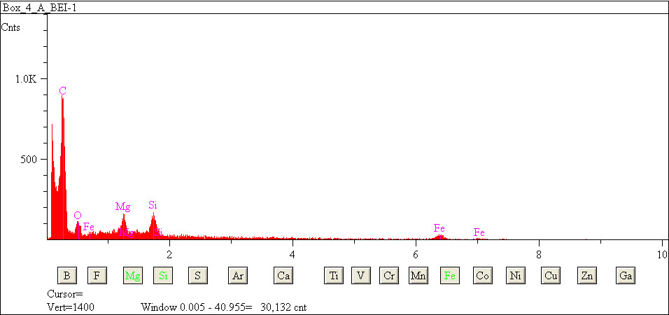 EDS spectra of sample L2079-A-7 at test location 1.