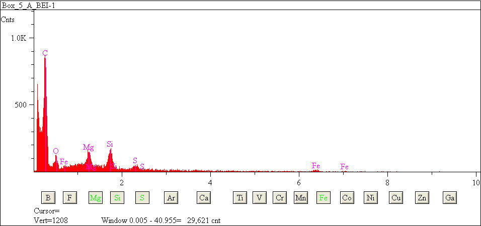 EDS spectra of sample L2079-A-9 at test location 1.