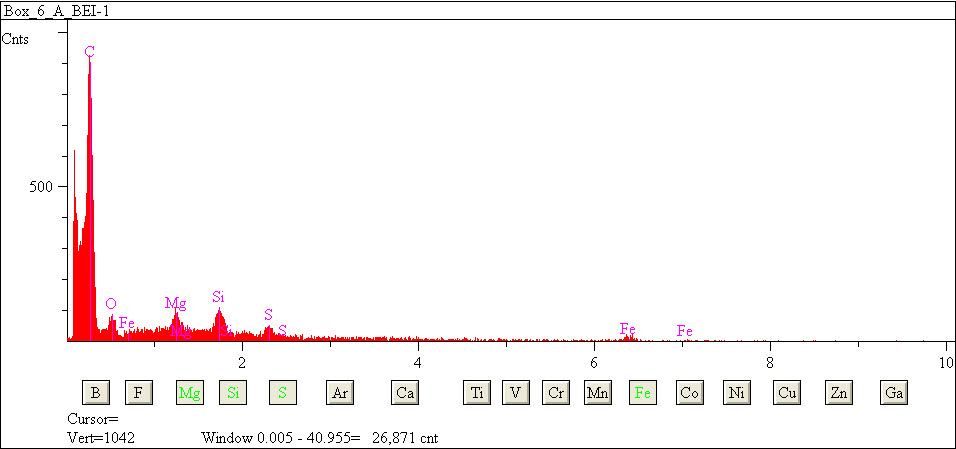 EDS spectra of sample L2079-A-11 at test location 1.
