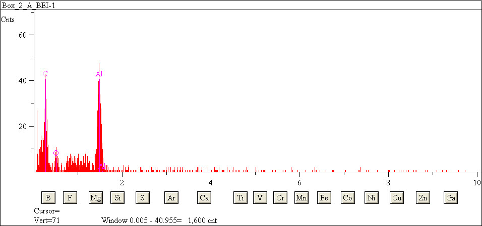 EDS spectra of sample L2079-H-4 at test location 1.