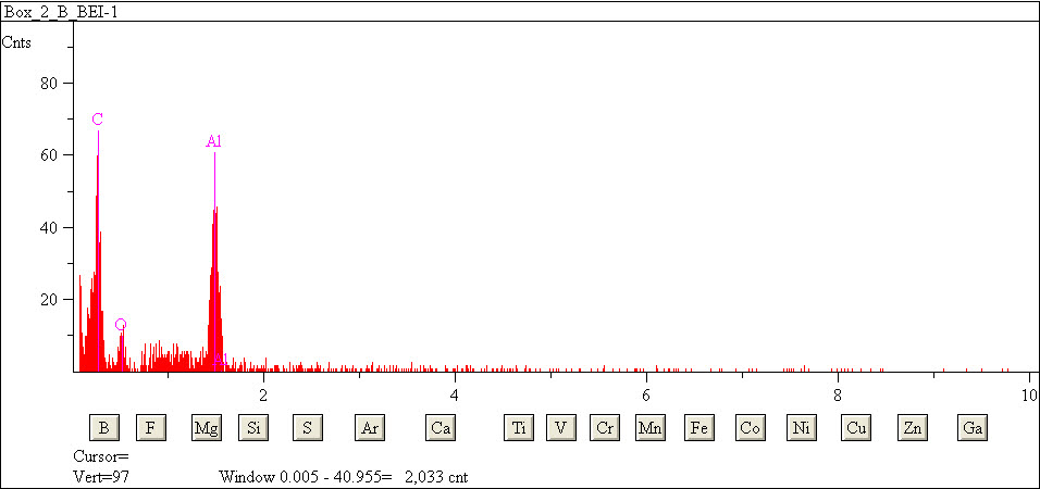 EDS spectra of sample L2079-H-5 at test location 1.