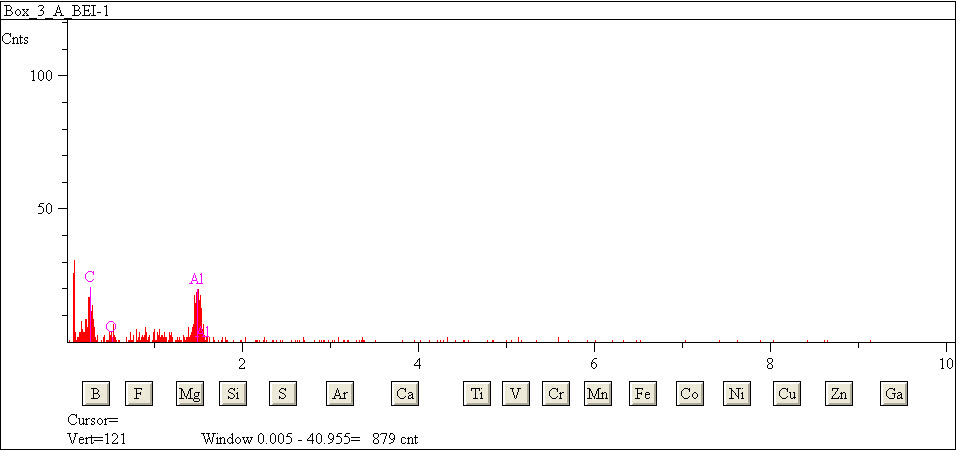 EDS spectra of sample L2079-H-7 at test location 1.