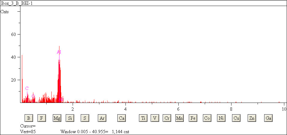 EDS spectra of sample L2079-H-8 at test location 1.