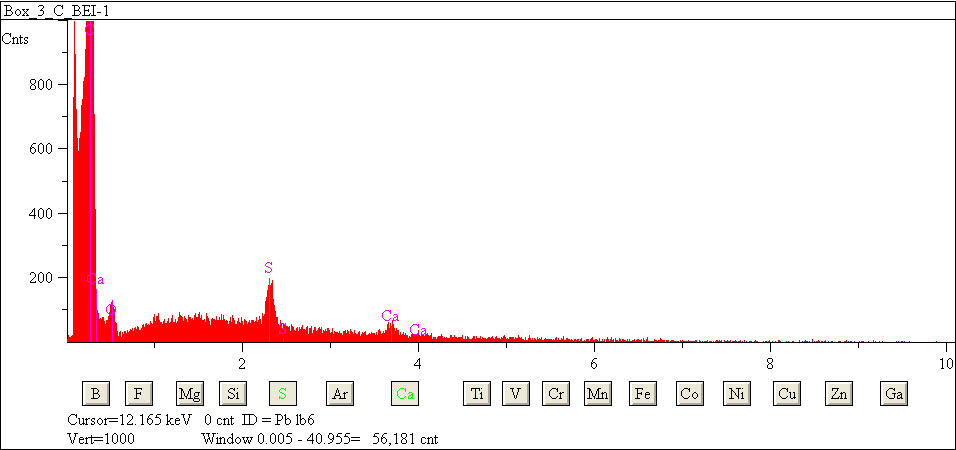 EDS spectra of sample L2079-H-9 at test location 1.