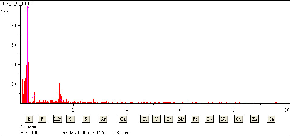 EDS spectra of sample L2079-H-17 at test location 1.