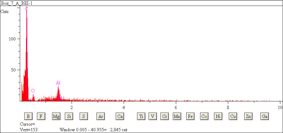 EDS spectra of sample L2079-H-18 at test location 1.