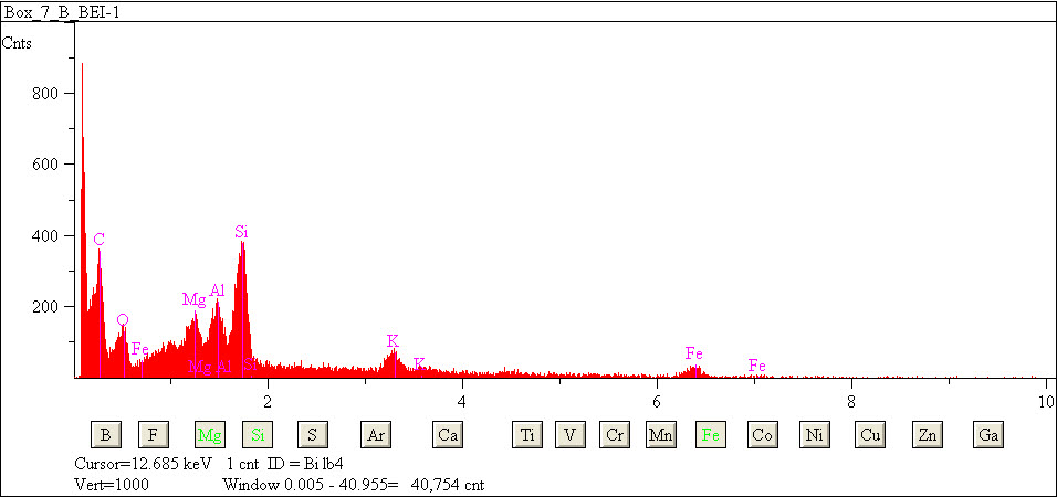 EDS spectra of sample L2079-H-19 at test location 1.