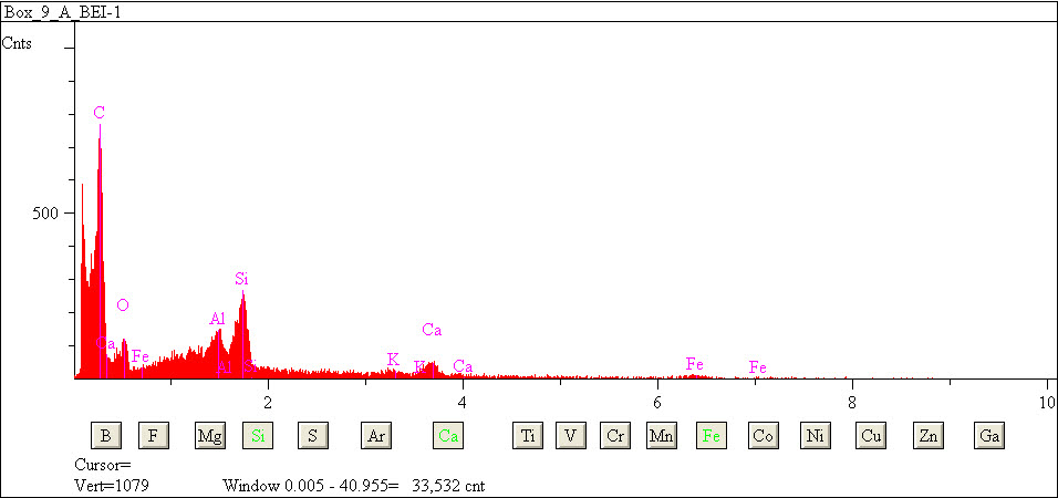 EDS spectra of sample L2079-H-21 at test location 1.