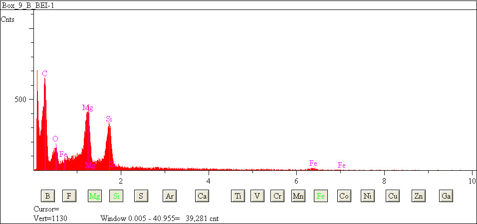 EDS spectra of sample L2079-H-22 at test location 1.