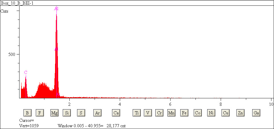 EDS spectra of sample L2079-H-24 at test location 1.