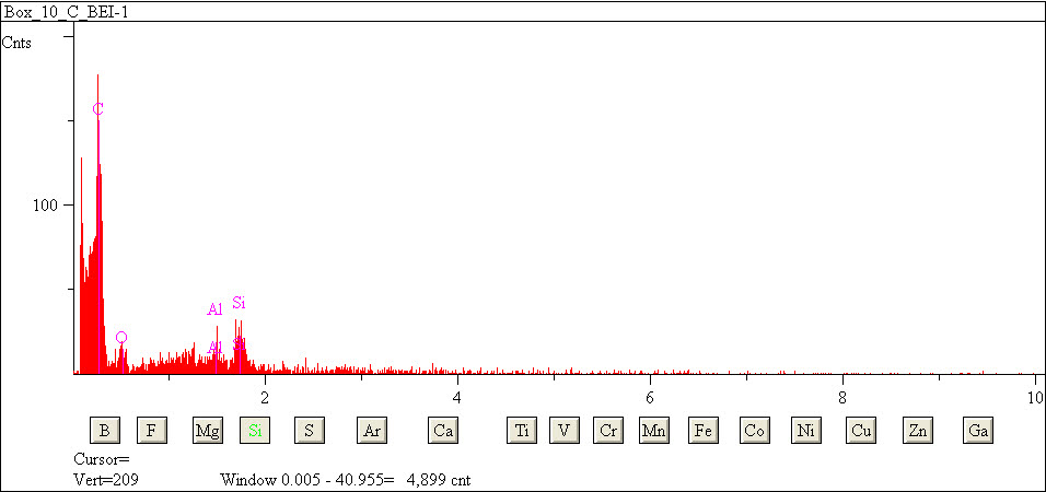 EDS spectra of sample L2079-H-25 at test location 1.