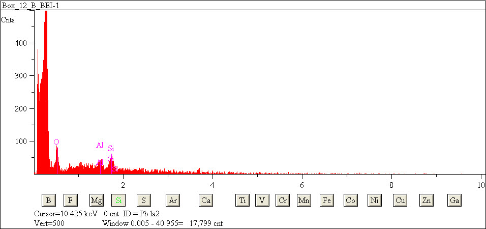 EDS spectra of sample L2079-H-30 at test location 1.