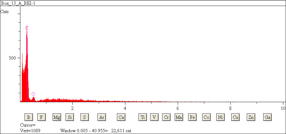 EDS spectra of sample L2079-H-31 at test location 1.