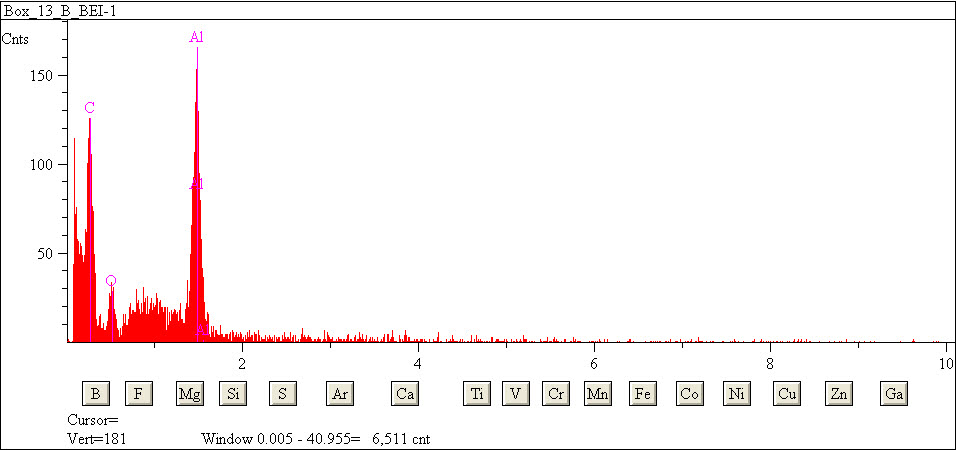 EDS spectra of sample L2079-H-32 at test location 1.