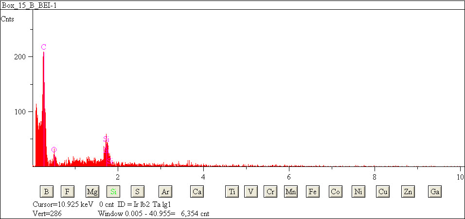 EDS spectra of sample L2079-H-36 at test location 1.