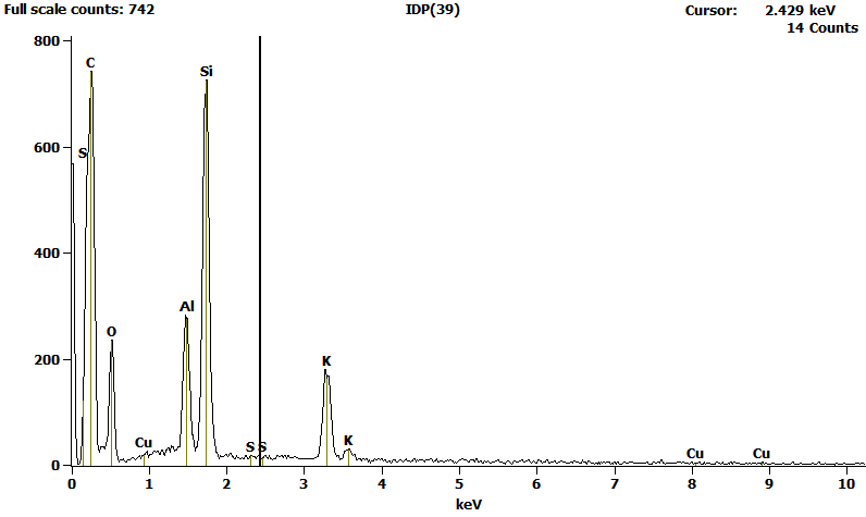 EDS Spectra for sample U2153-A-15 taken at test area 1.