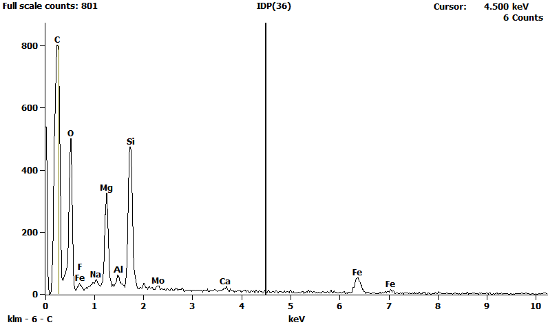 EDS Spectra for sample U2153-A-17 taken at test area 1.