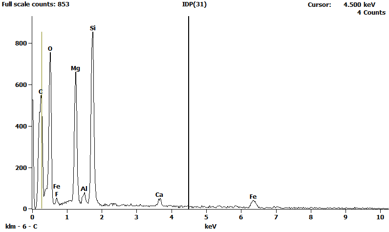 EDS Spectra for sample U2153-A-18 taken at test area 1.