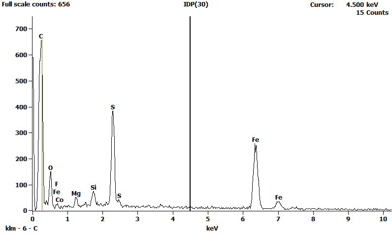 EDS Spectra for sample U2153-A-18 taken at test area 1.