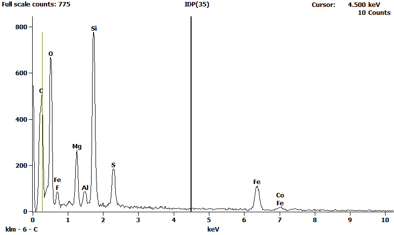 EDS Spectra for sample U2153-A-22 taken at test area 1.