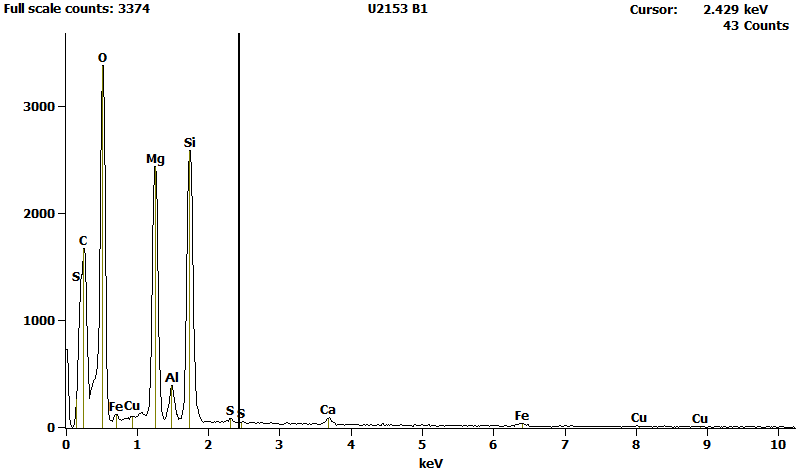 EDS Spectra for sample U2153-B-1 taken at test area 1.