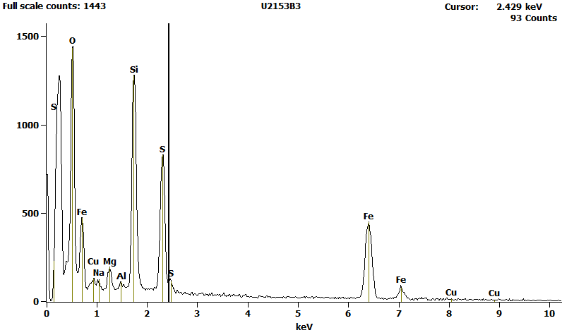 EDS Spectra for sample U2153-B-3 taken at test area 1.