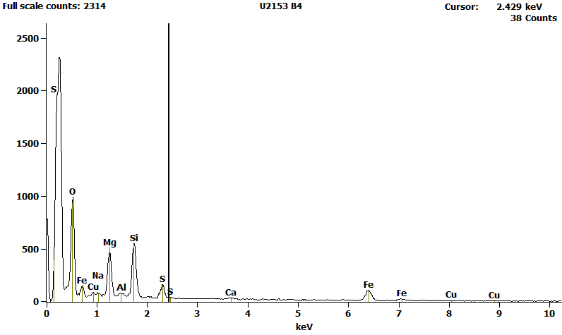 EDS Spectra for sample U2153-B-4 taken at test area 1.