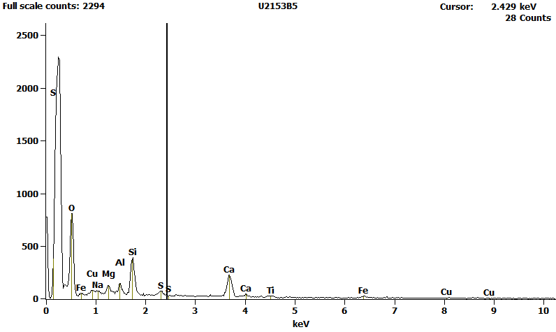 EDS Spectra for sample U2153-B-5 taken at test area 1.
