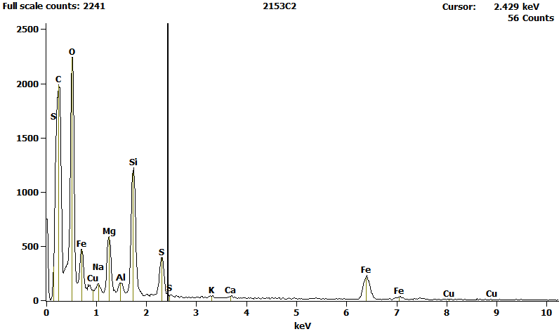 EDS Spectra for sample U2153-C-2 taken at test area 1.