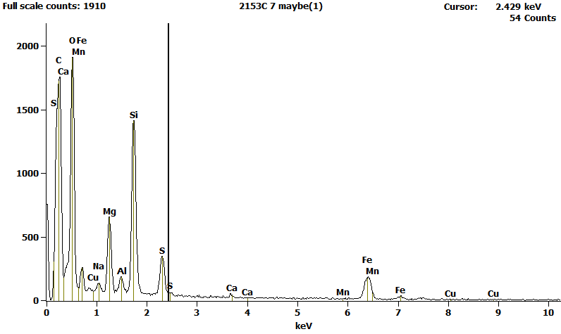 EDS Spectra for sample U2153-C-3 taken at test area 1.