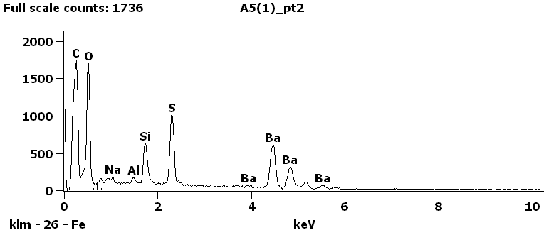 EDS Spectra for sample U2158-A-5 taken at test area 2.
